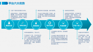 華習应用集成与开发平台